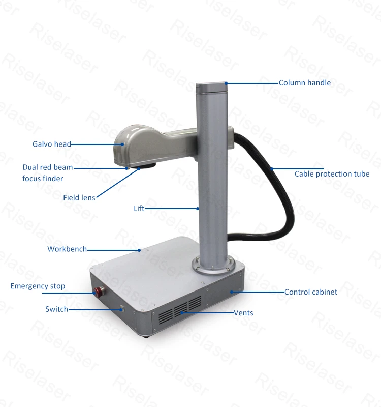 product part